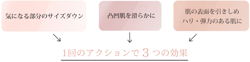 エンダモロジーアライアンスとは
